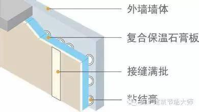 它是最常用的外墙内保温技术,你知道是它怎么生产和安装的吗