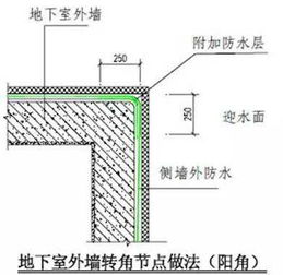 万科施工的统一做法 把它分享出来,其实一开始我是拒绝的